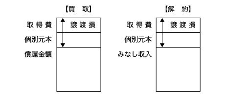 図解１