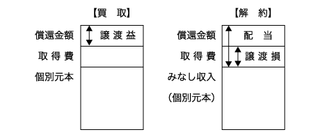 図解２