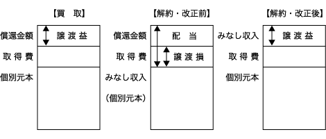 図解３