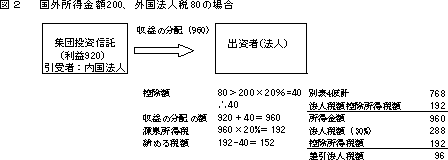 図2