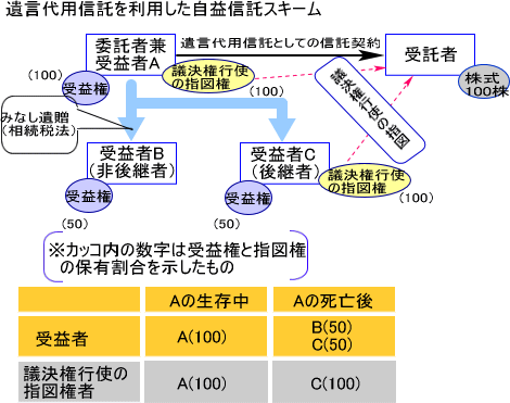 図１